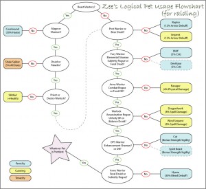 petflowchart3